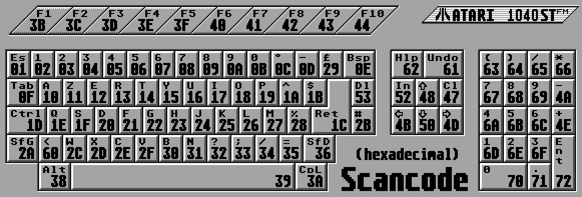 scancode: key-codes for ATARI-ST keyboard