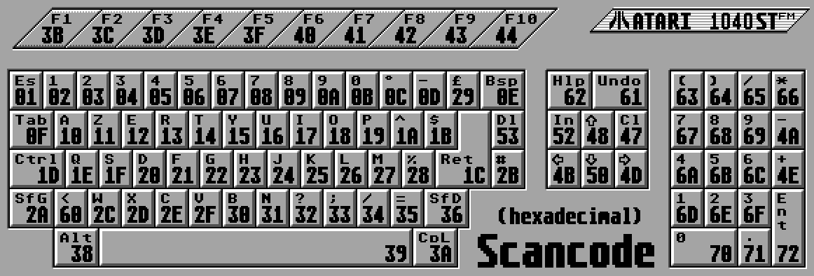 codes des touches de l'Atari ST