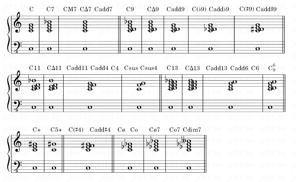 interprétation des accords par Musescore